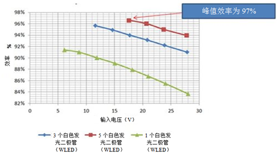 安防监控摄像头LED驱动解决方案