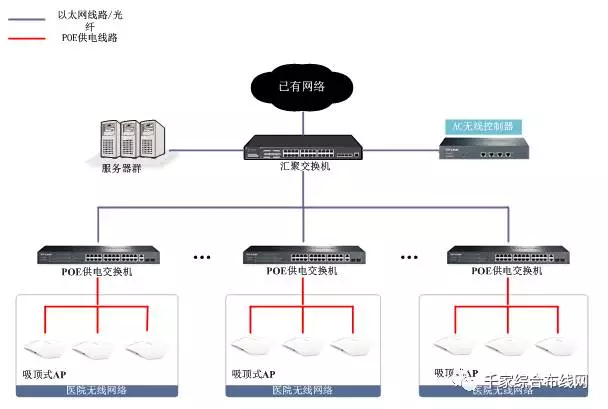 医院无线覆盖解决方案详解