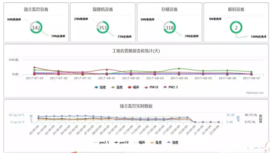 智能环境监测解决方案