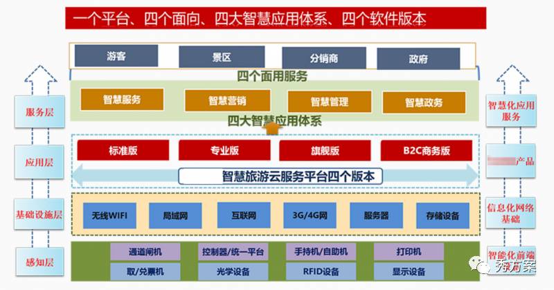 智慧旅游：全域旅游服务平台解决方案