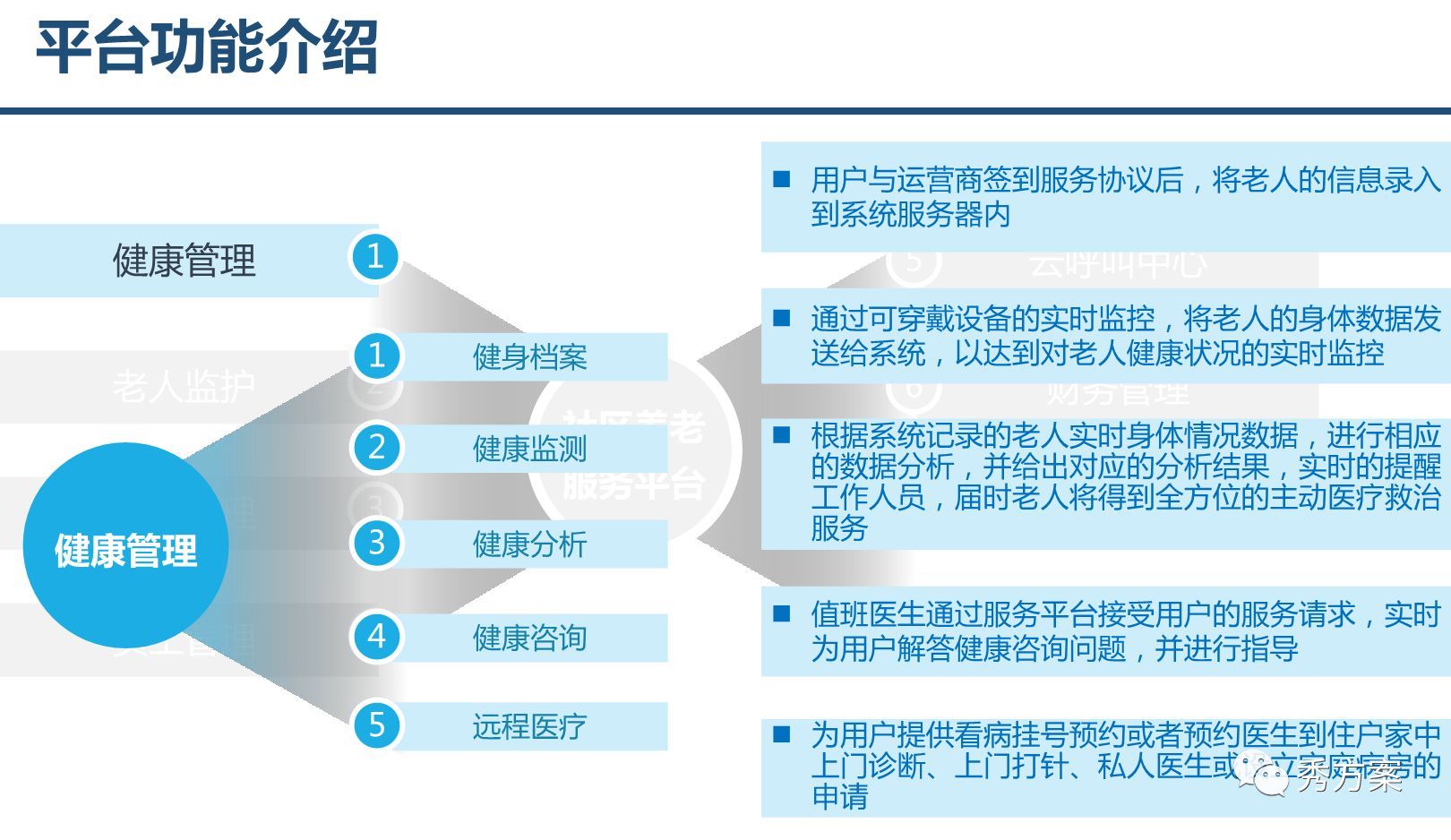 智慧养老:养老综合服务管理系统整体方案