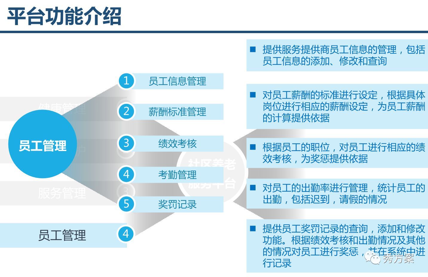 智慧养老:养老综合服务管理系统整体方案