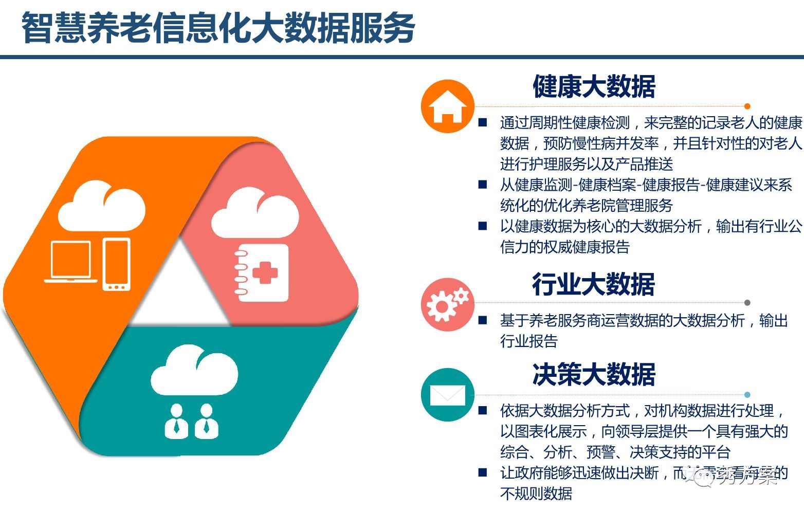 智慧养老:养老综合服务管理系统整体方案