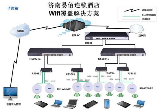 丰润达打造济南易佰连锁酒店WiFi覆盖解决方案