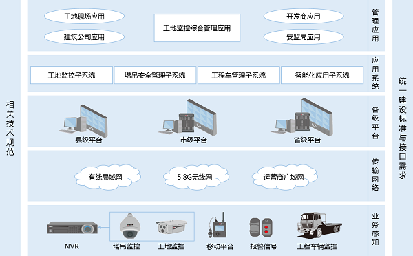 平安工地解决方案