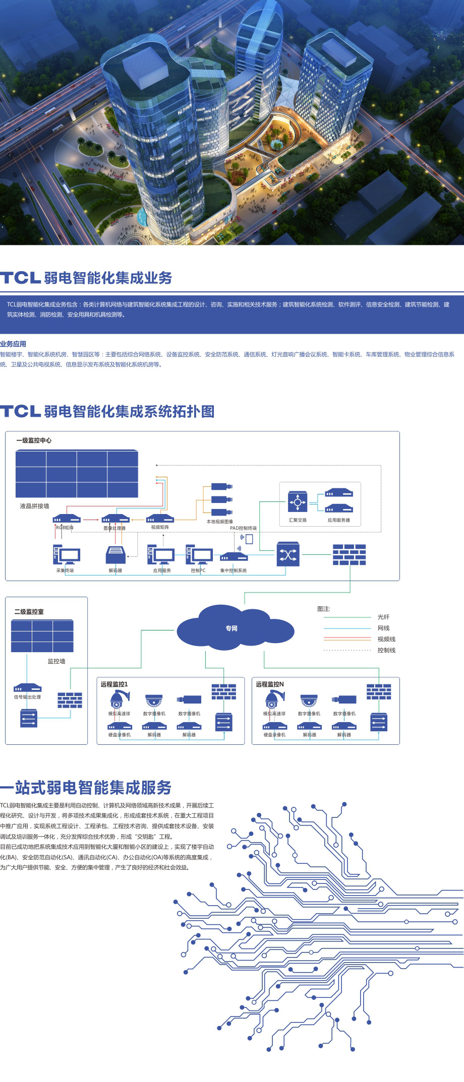 TCL弱电智能化集成业务解决方案