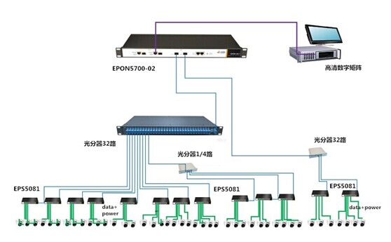 丰润达RUNOS全光传输解决方案