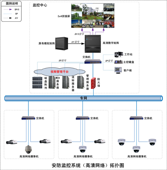 商超零售行业安全解决方案