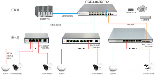POE交换机安防传输解决方案