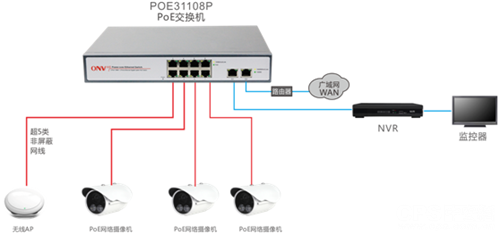 POE交换机安防传输解决方案