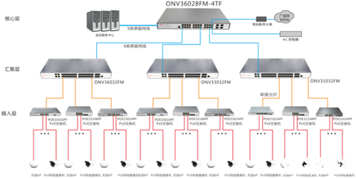POE交换机安防传输解决方案