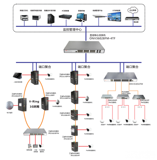 POE交换机安防传输解决方案