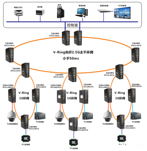 POE交换机安防传输解决方案