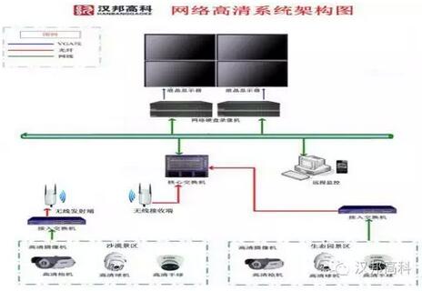 旅游旺季事件多 汉邦安防解决方案