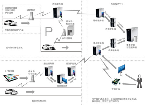 西奥智慧停车场解决方案