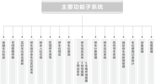 西奥智慧停车场解决方案