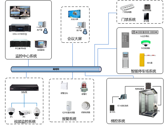 酒店综合安防管理系统解决方案