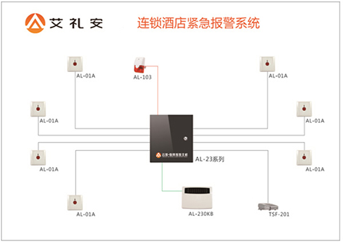 连锁酒店紧急报警解决方案