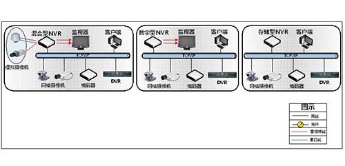 通用行业中小型安防监控系统解决方案