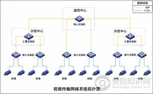 城市生活广场智能建筑安防系统解决方案