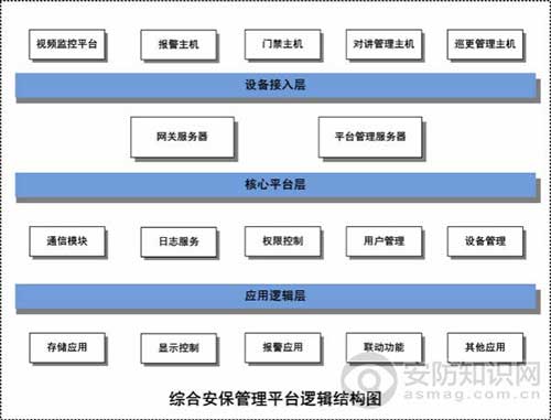 城市生活广场智能建筑安防系统解决方案