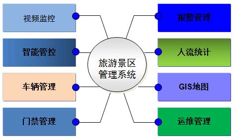 旅游景区监控联网系统方案