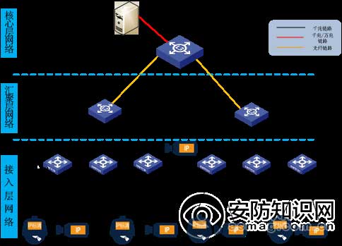 体育馆混和安防体系建设解决方案