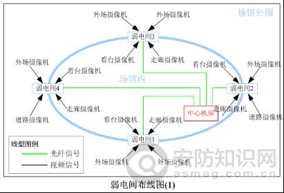 体育馆混和安防体系建设解决方案