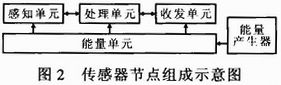 基于物联网的输电线路检测方案