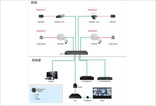 思正网络拾音器系统解决方案