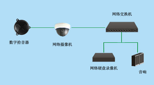 广州思正网络拾音器音频传输解决方案