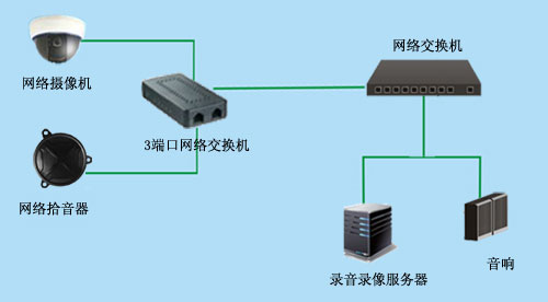 广州思正网络拾音器音频传输解决方案