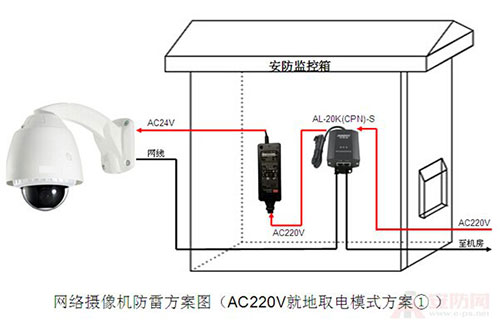 网络摄像机防雷方案（网线传输模式）