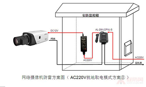 网络摄像机防雷方案（网线传输模式）