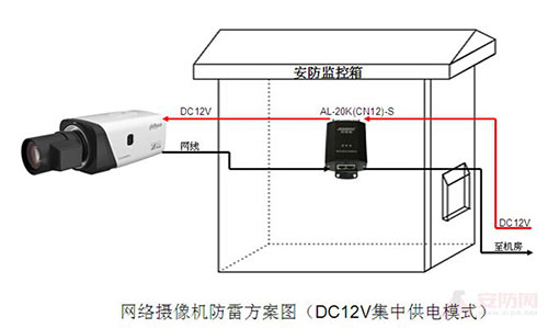 网络摄像机防雷方案（网线传输模式）