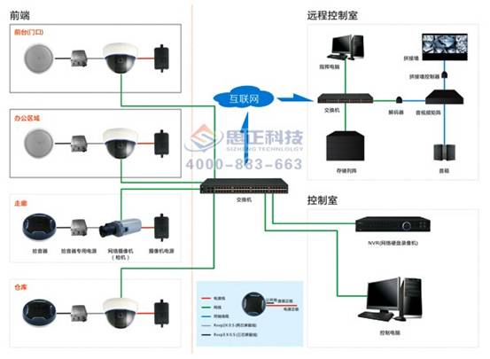 思正办公室音视频监控系统解决方案