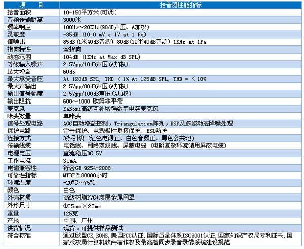 思正办公室音视频监控系统解决方案