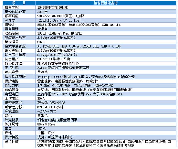 思正办公室音视频监控系统解决方案