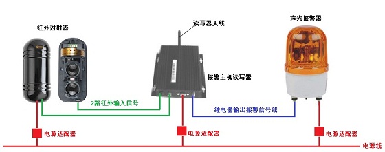 无卡人员报警系统门禁管理简易说明