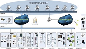 SuperRFID智慧安防系统解决方案