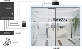 SuperRFID智慧安防系统解决方案