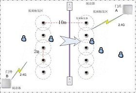 SuperRFID智慧安防系统解决方案