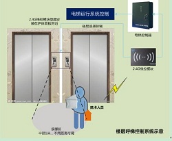 SuperRFID智慧安防系统解决方案