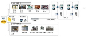 SuperRFID智慧安防系统解决方案