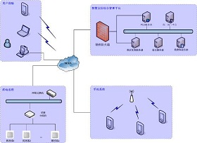 SuperRFID智慧安防系统解决方案