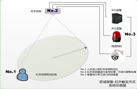 SuperRFID智慧安防系统解决方案