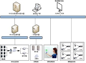 SuperRFID智慧安防系统解决方案