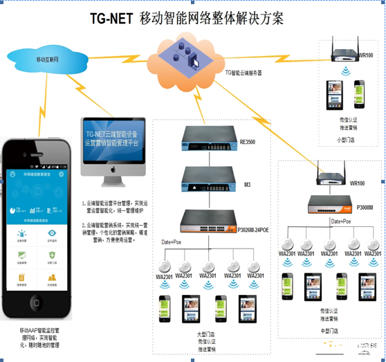 公共场所WiFi覆盖解决方案