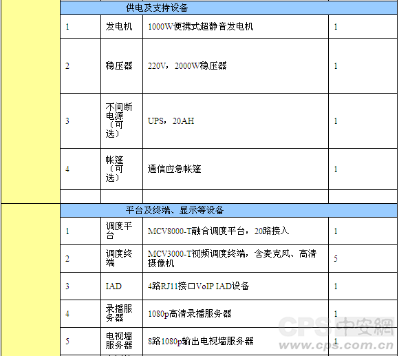 森林防火无线应急指挥系统建设方案