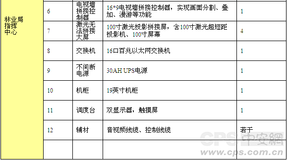 森林防火无线应急指挥系统建设方案